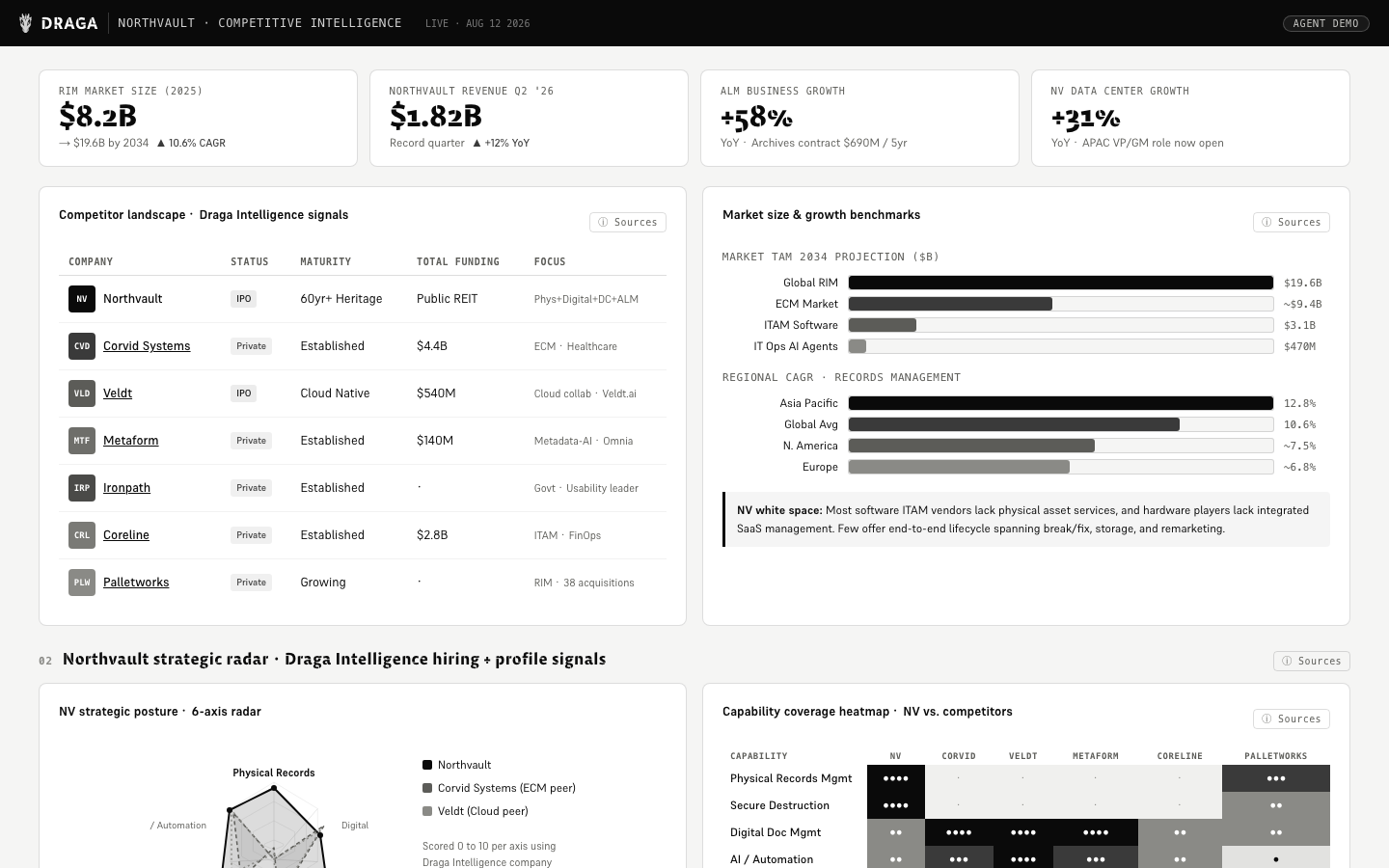 Competitive Intelligence Dashboard preview